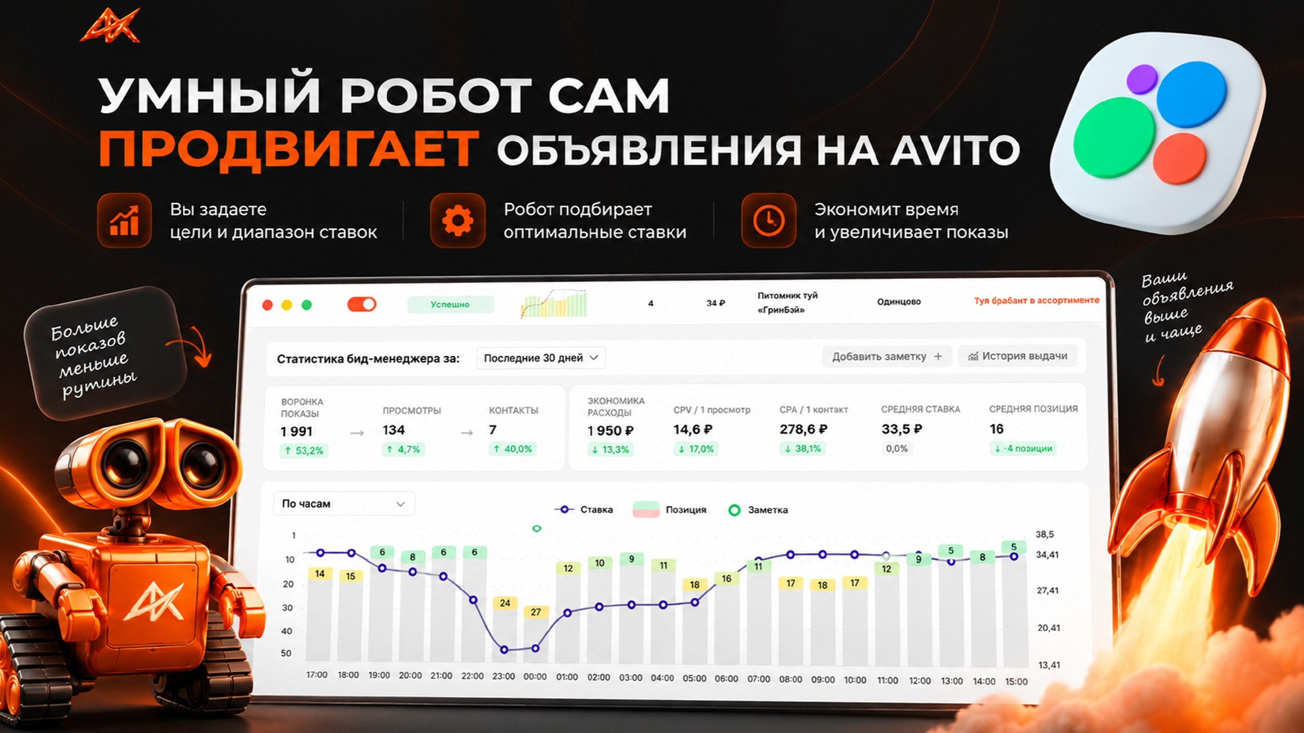 ⚡️Автоматизация Авито | AIX | Лев Яловега ⚙️