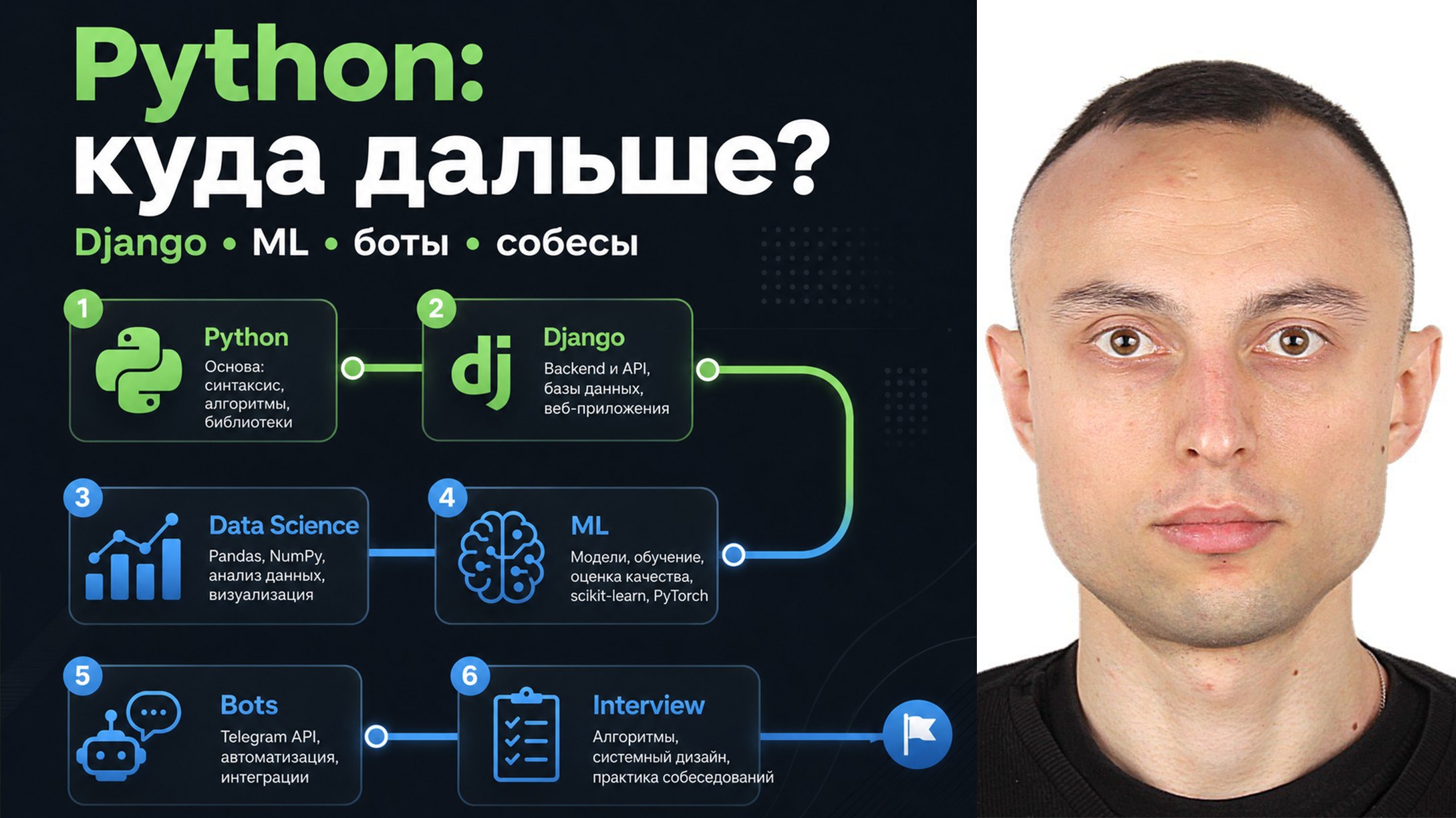 Ruslan Senatorov | Python & Machine Learning