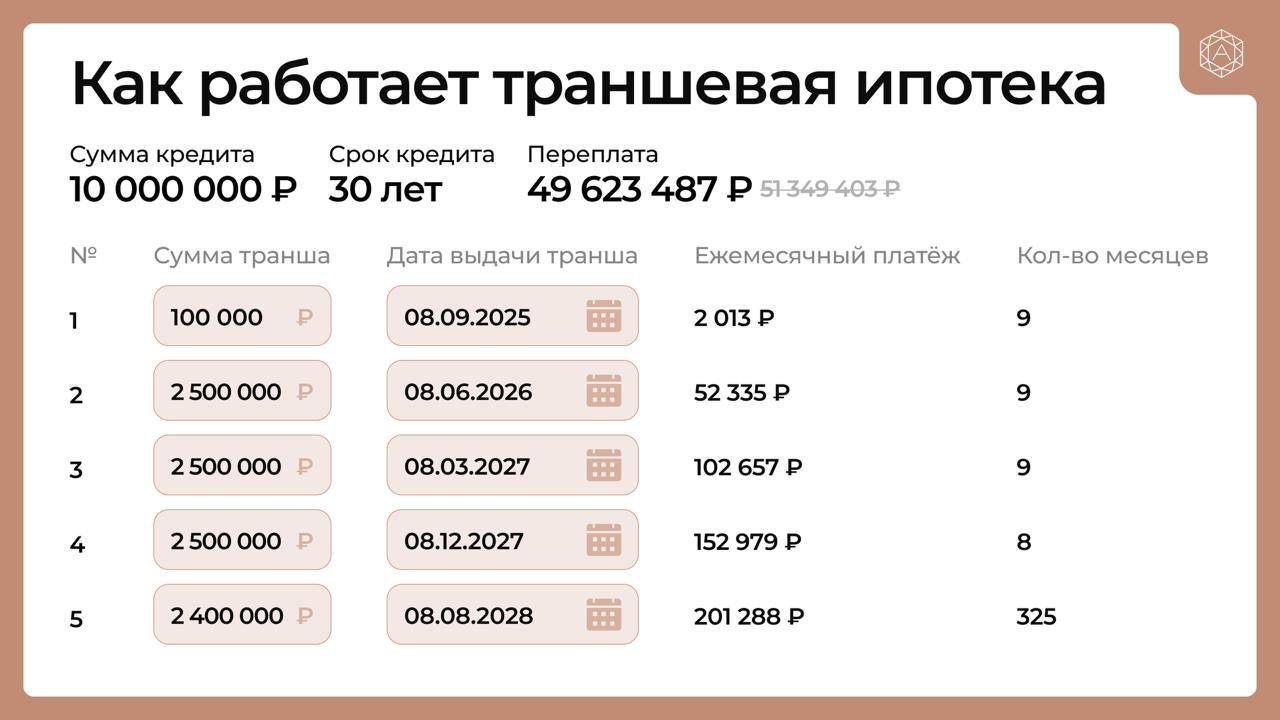 Art Estate | Недвижимость в Санкт-Петербурге