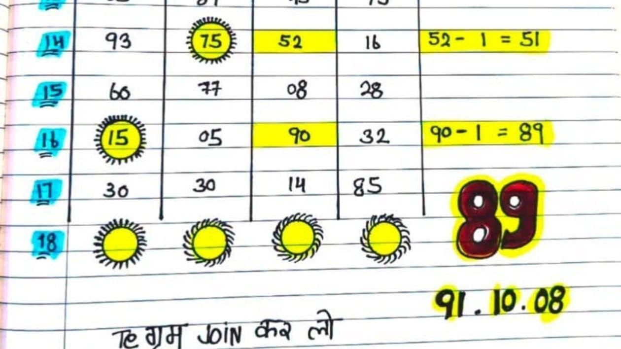 🙏नीम करोली बाबा का आशीर्वाद🙏