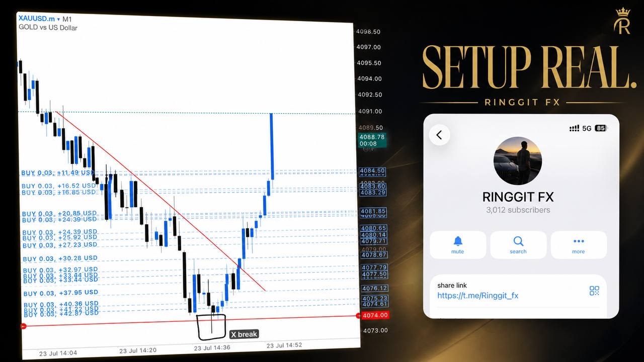 RINGGIT FX