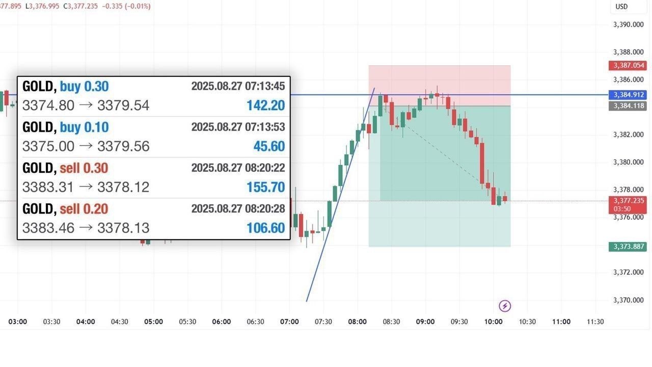 Forex Future