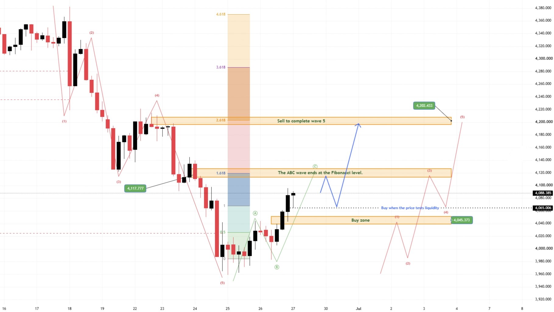 Time to trade