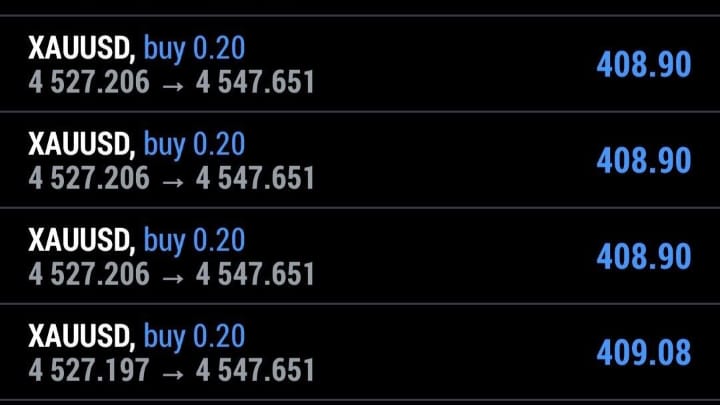 GOLD ANALYSI