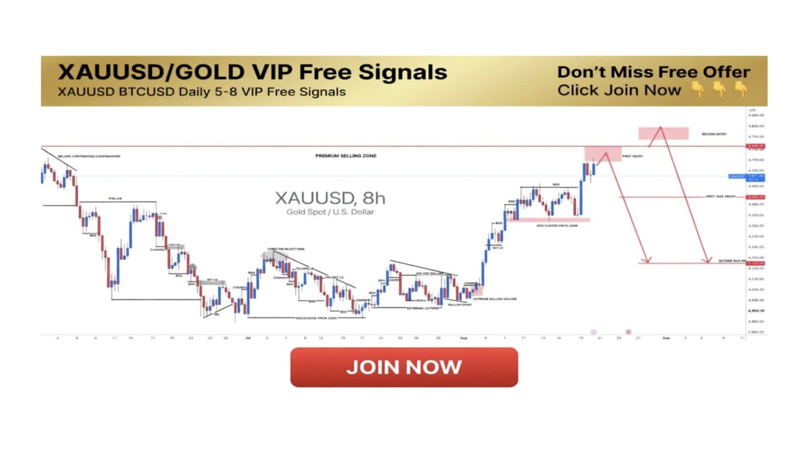 TRADE NOVA XAUUSD
