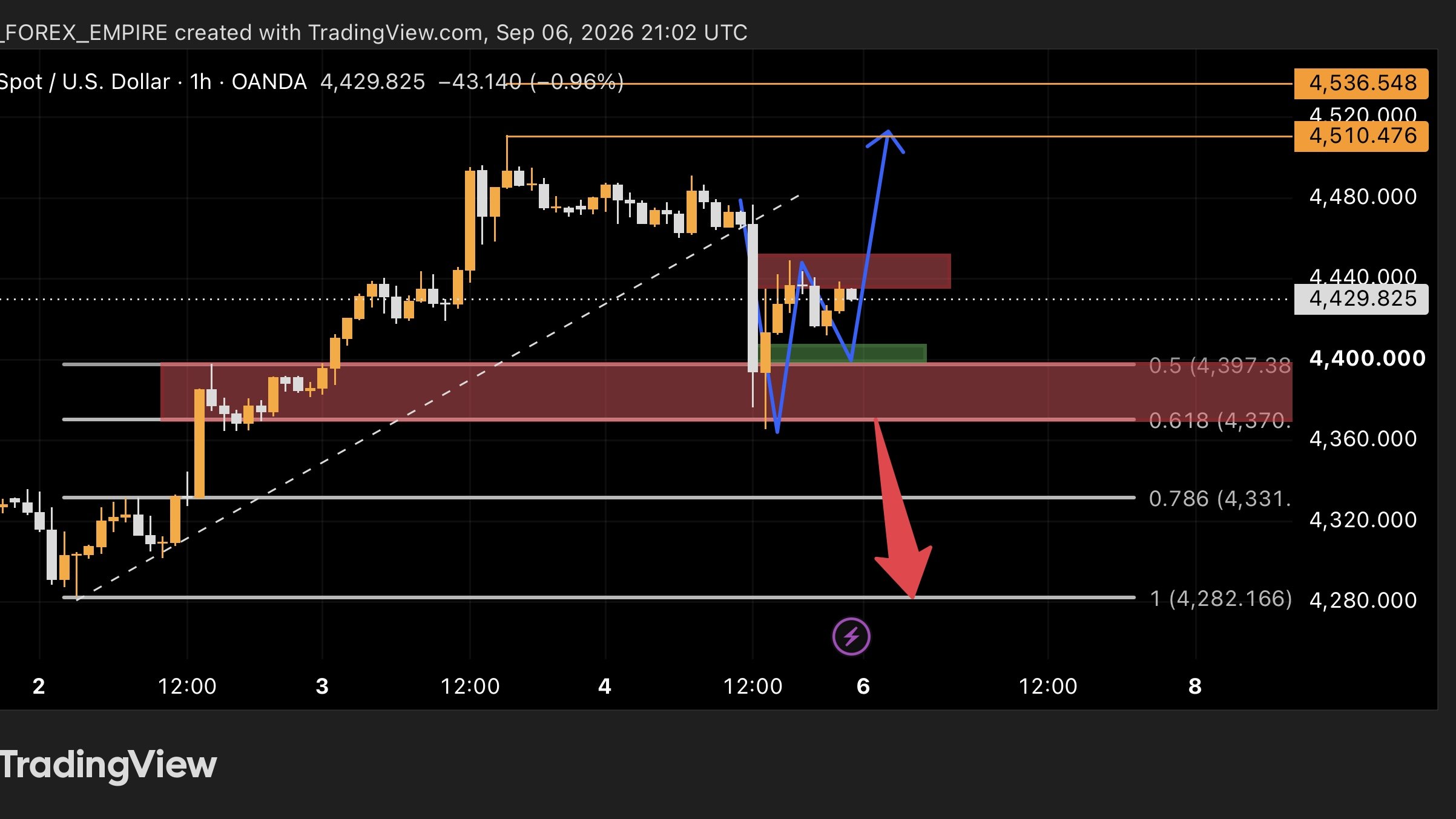 MUNA FOREX EMPIRE