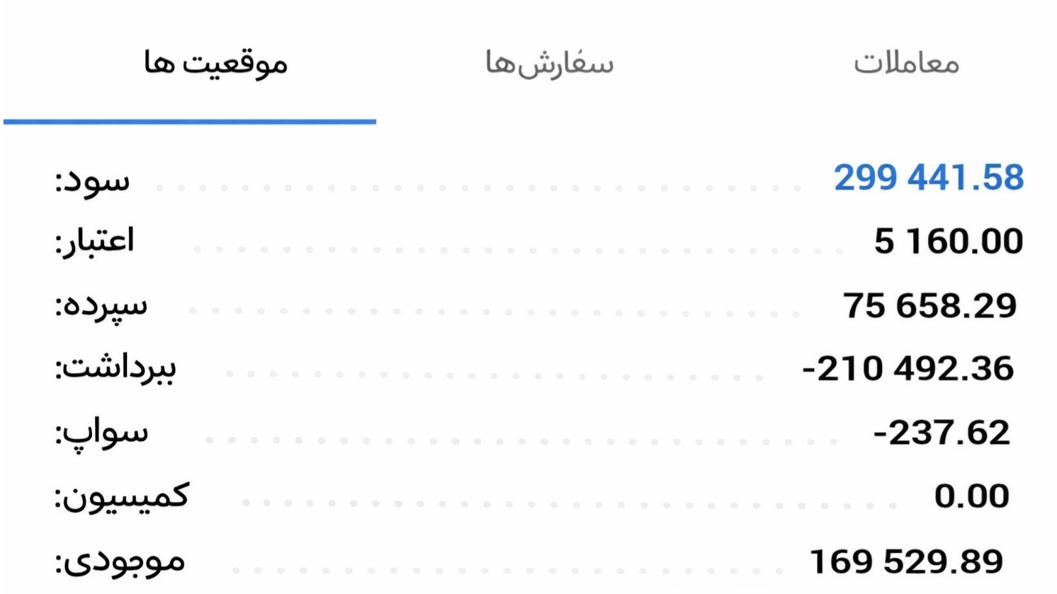 پادشاه اسکالپینگ فارکس طلا