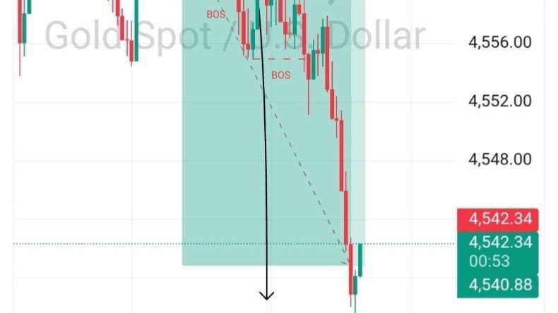 إشارات الذهب XAUUSD