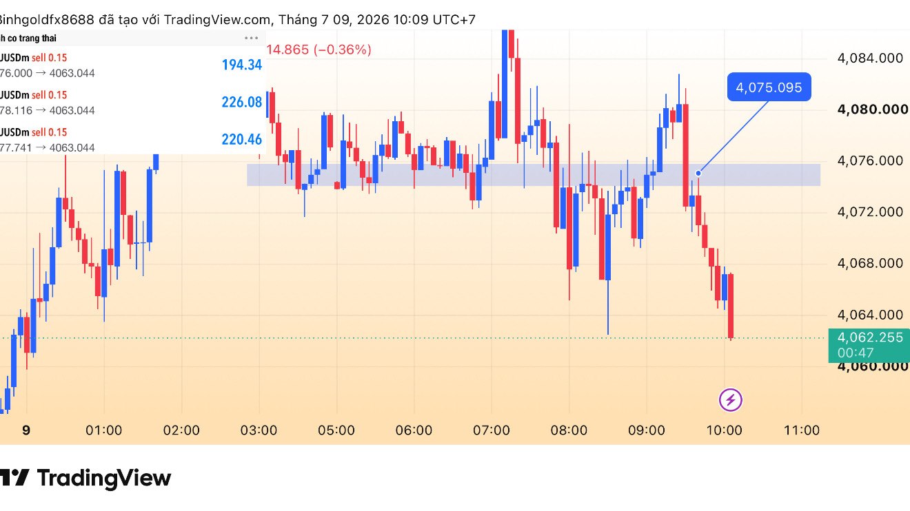 AnhBình-Forex-Signals