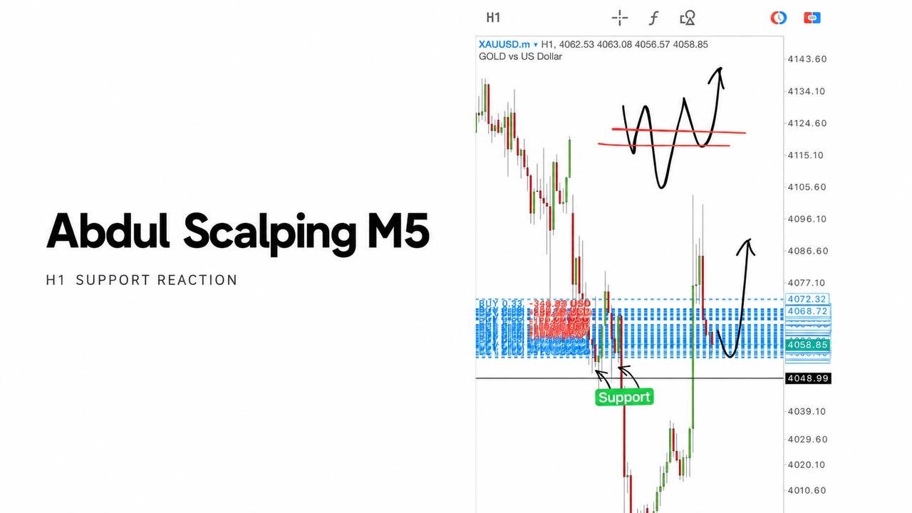 Abdul Scalping Gold ๐ฆ๐ช๐ช