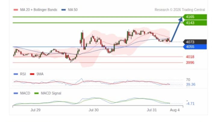 Scalping FX