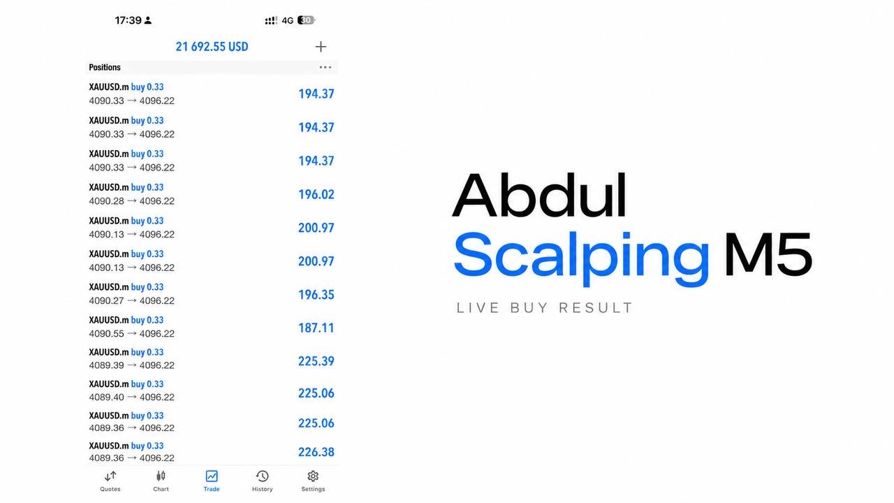 Abdul Scalping Gold ๐ฆ๐ช๐ช