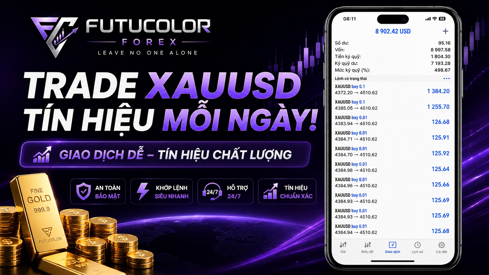 Futures Color Gold & Forex