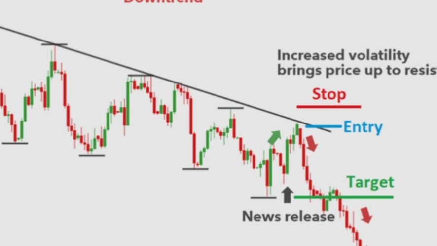 AI Forex Trading