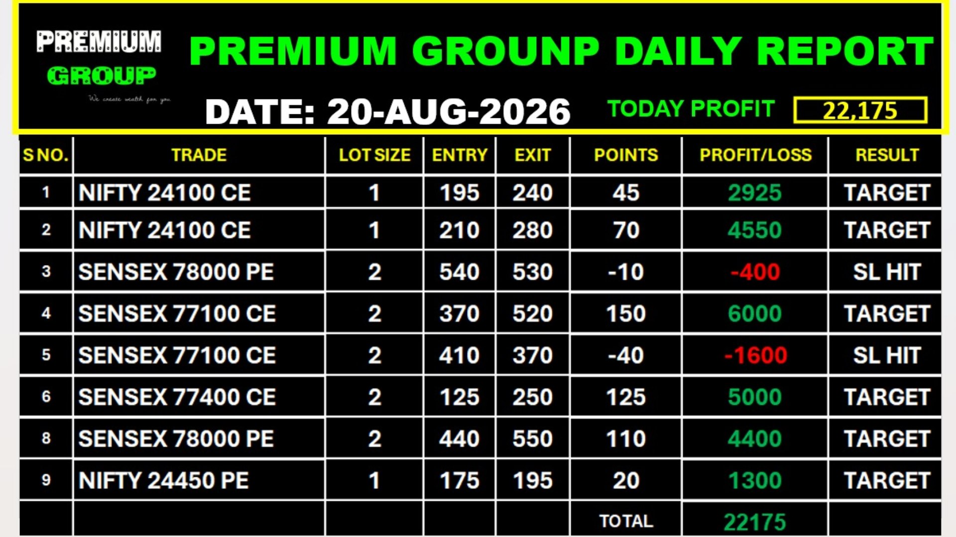 GROW MORE TRADING®