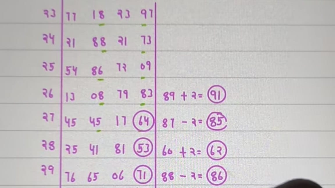 GURU_JI_KA_GAME {SINGAL_JODI}