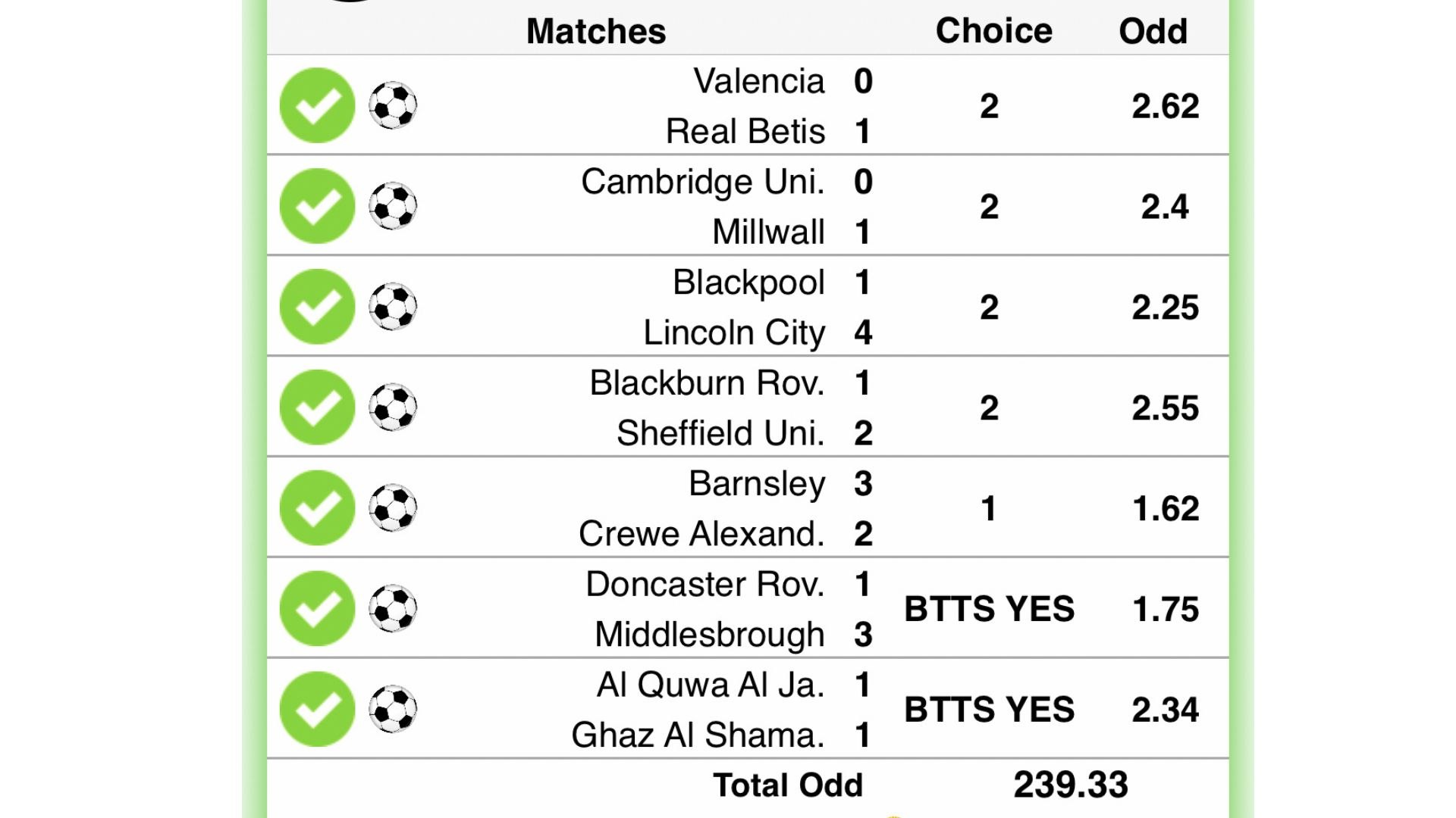 Elite Betting Tips
