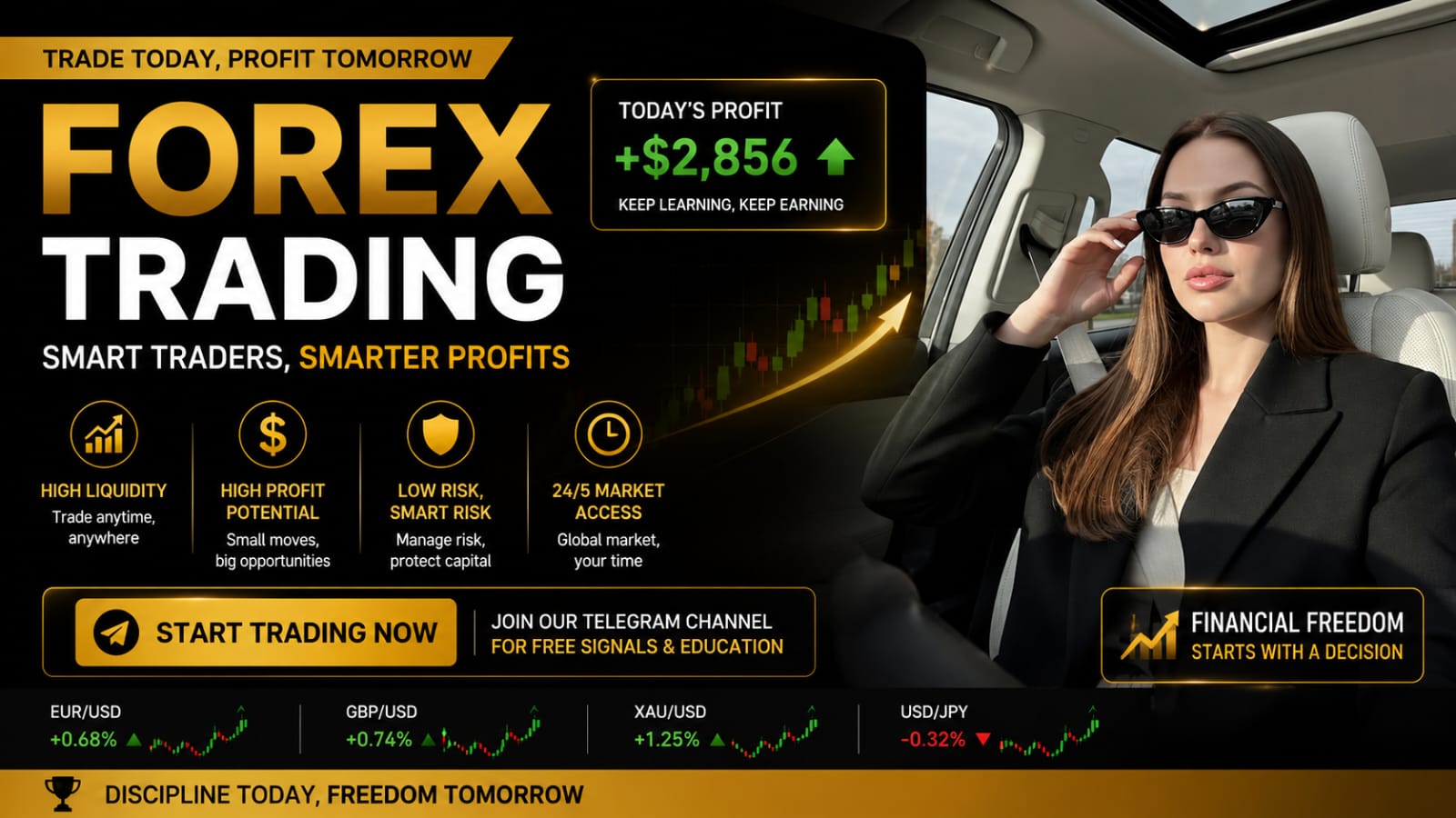 GOLD TRADING EXPERT