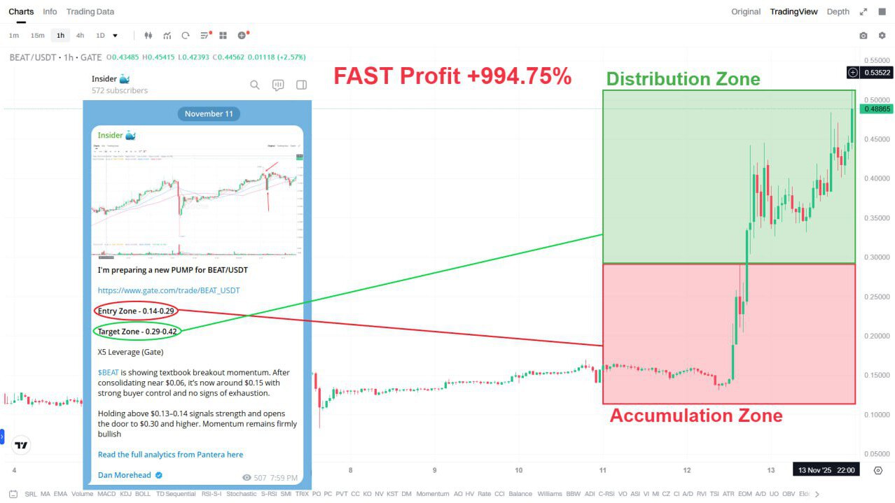 Academy Trading | Signal 🐳