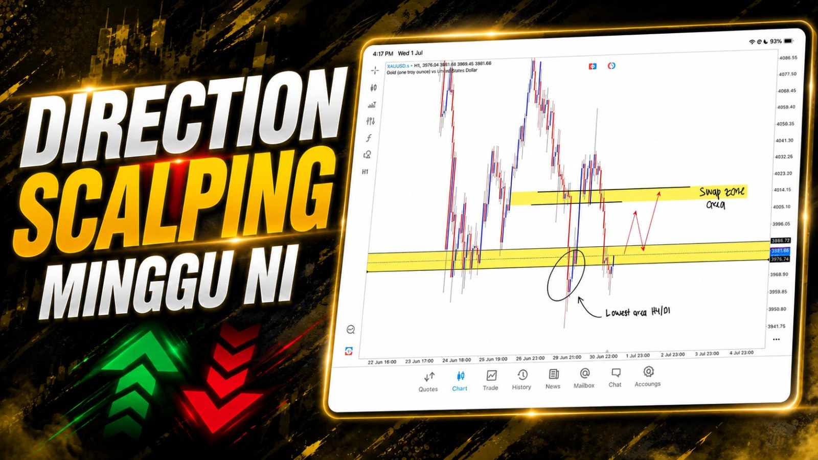 Along Gold Scalper