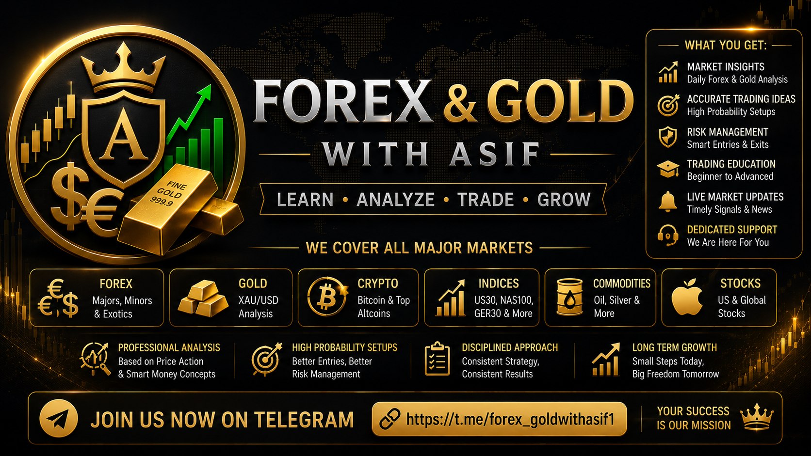FOREX & GOLD WITH ASIF