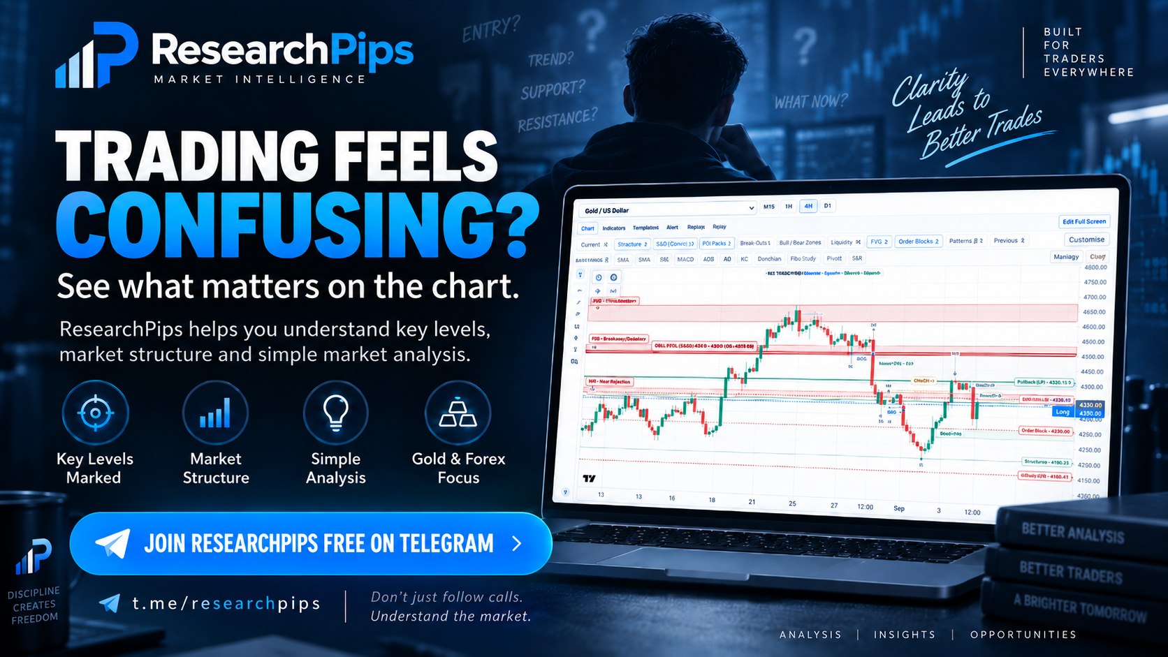 Research Pips - A Freemium Currency Research Platform