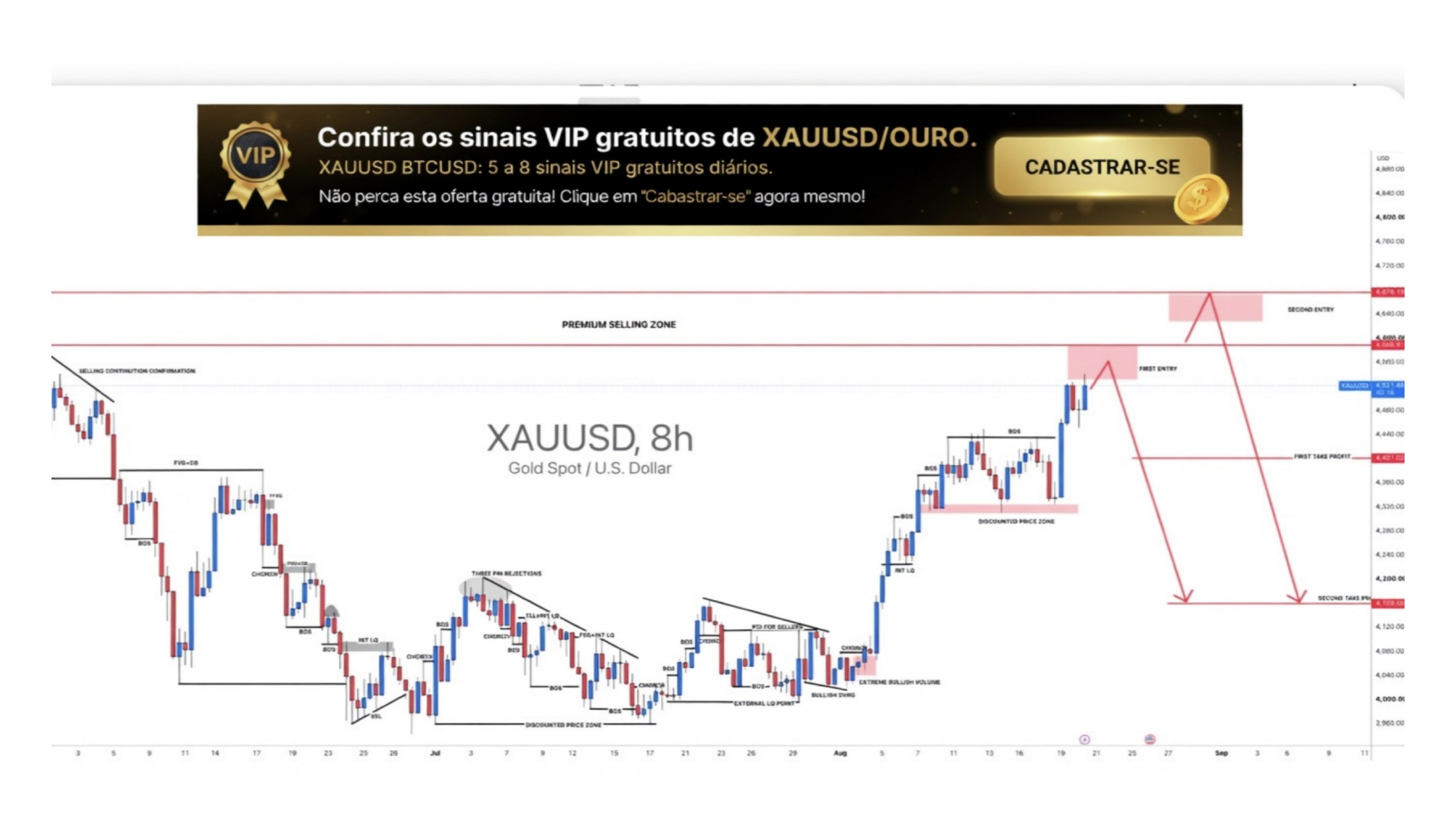 EDUCATION XAUUSD MARKET ๐