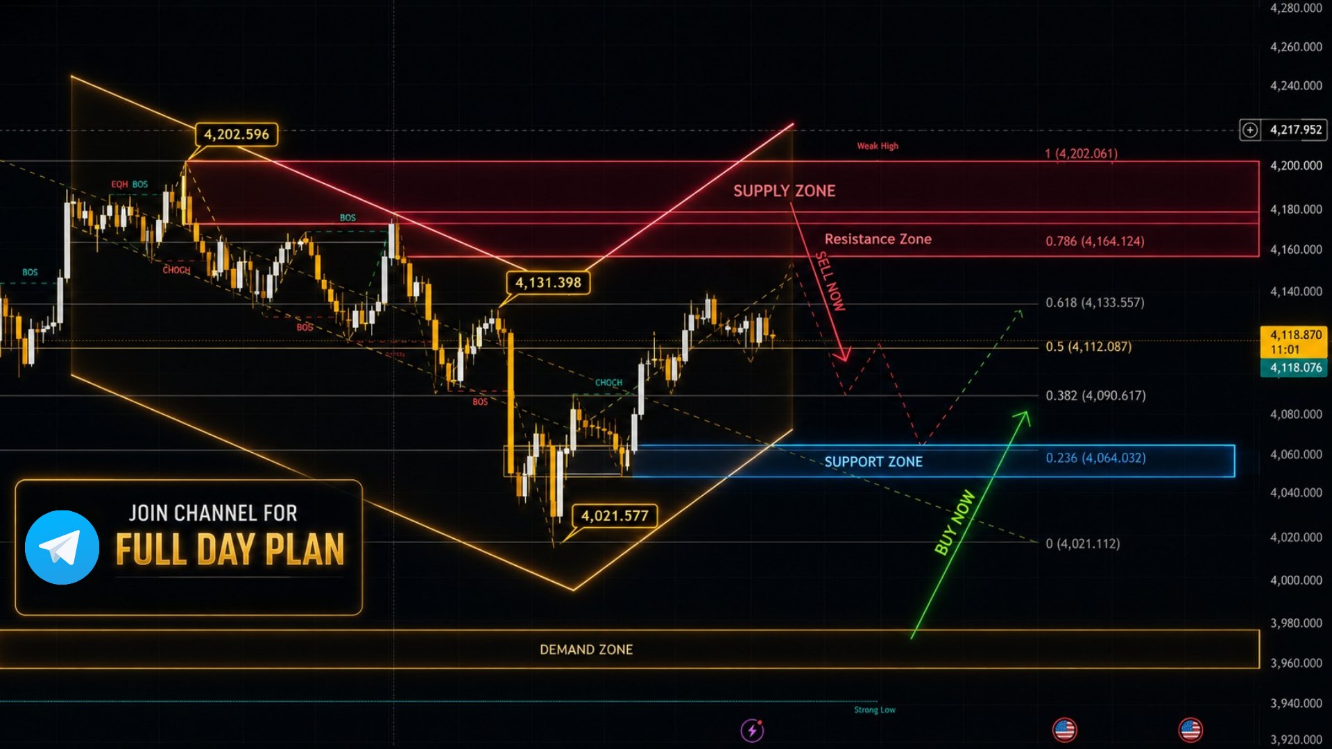 Henry Trading - Dnaprofits