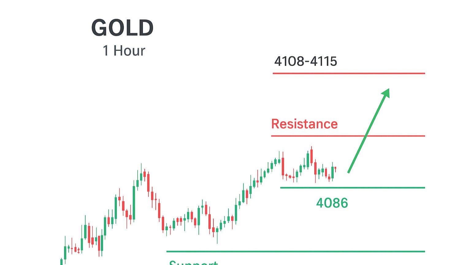 Forex Crypto Trader