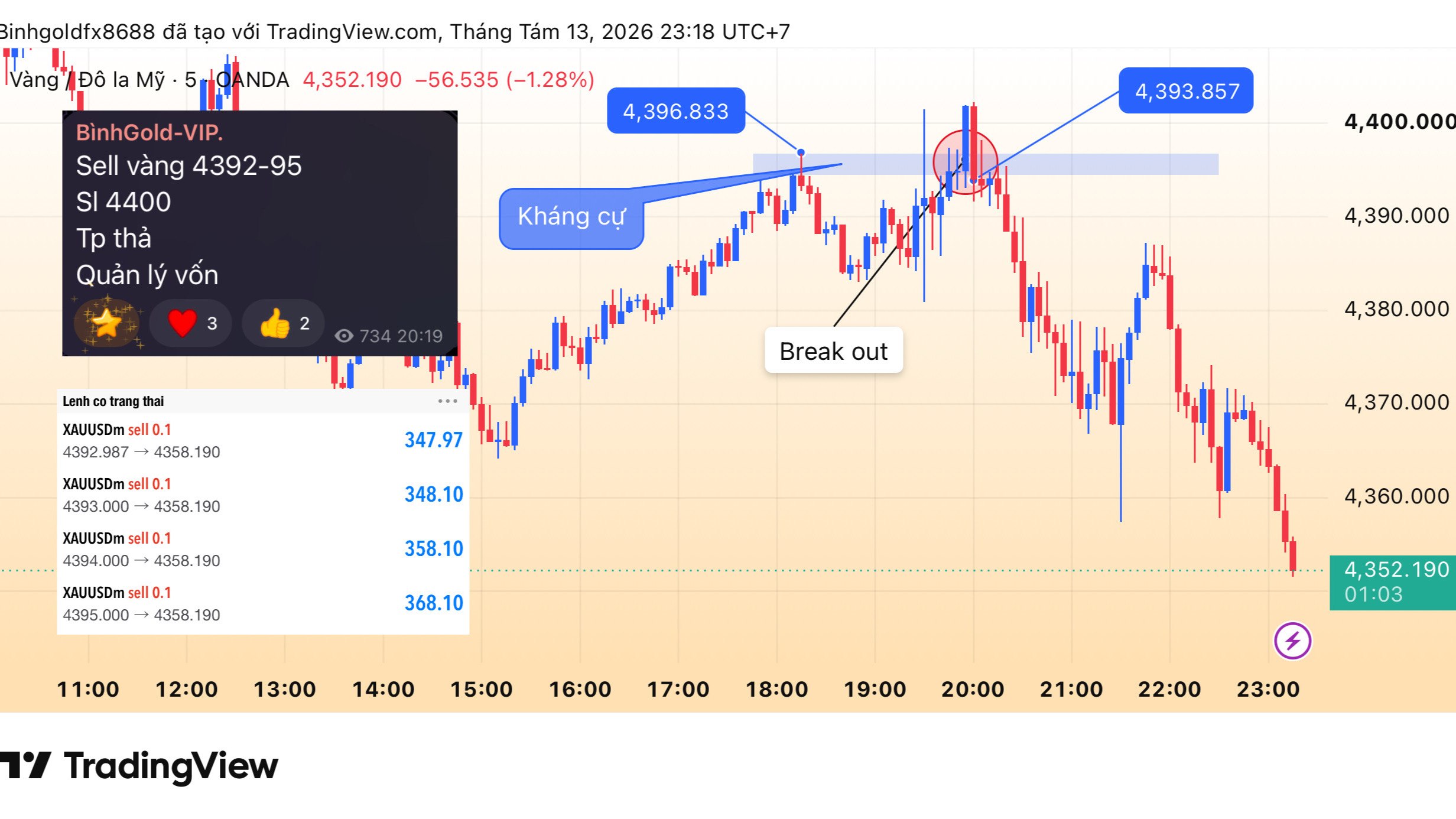 AnhBình-Forex-Signals