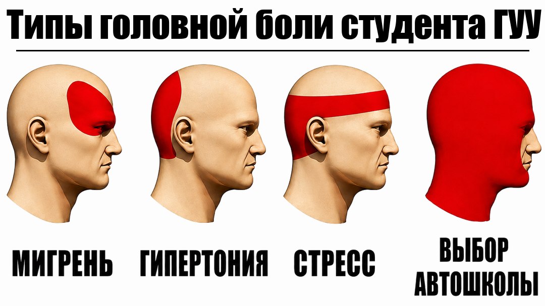 Автошкола для студентов ГУУ