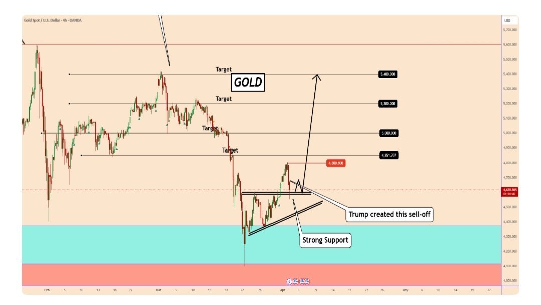 Forex Bulls Signals โข