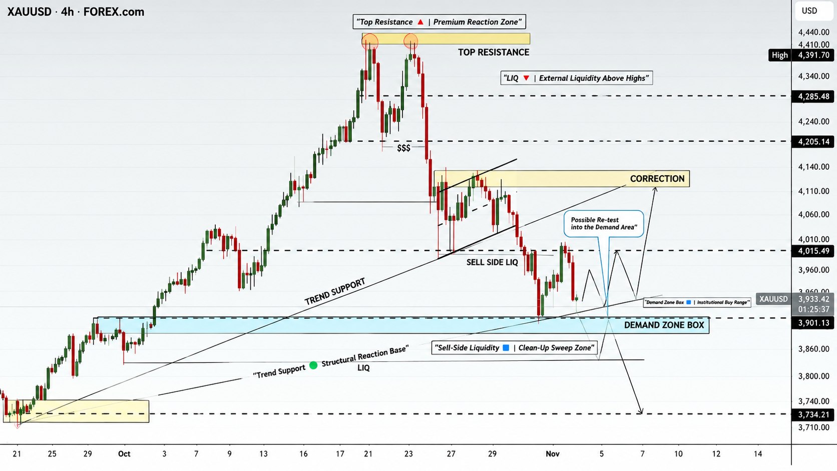Miss Golden Pips (XAUUSD)