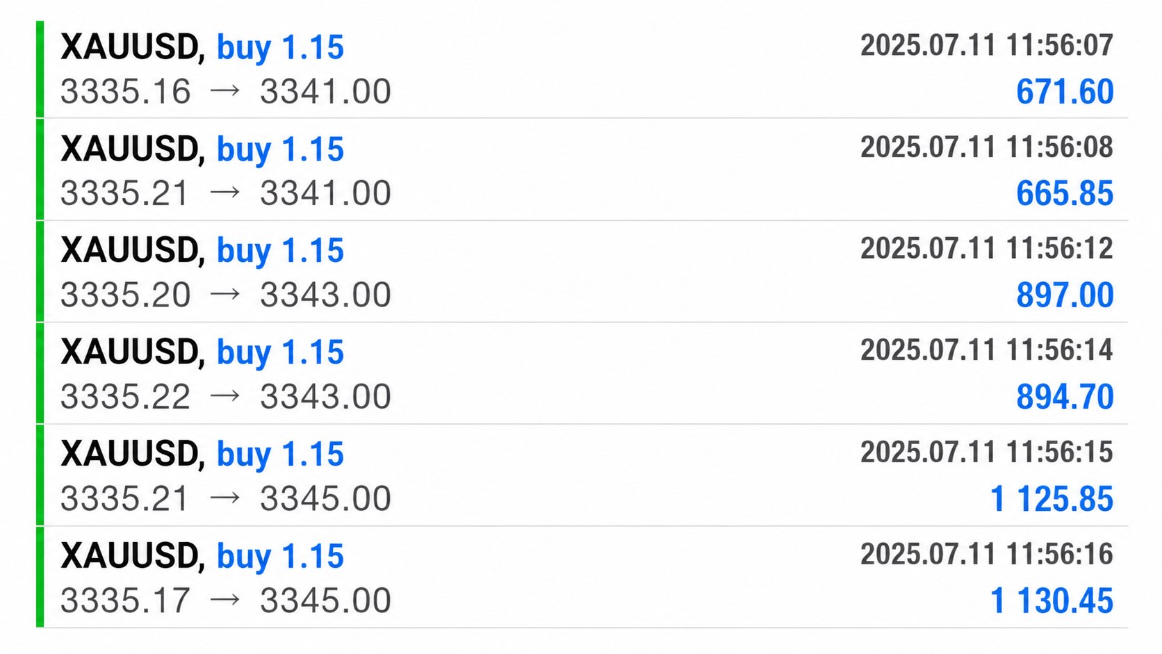 EMIRATES GOLD SIGNALS