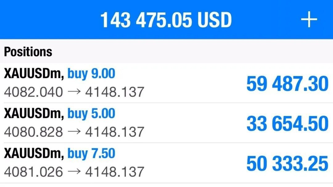 VIP XAUUSD SIGNALS