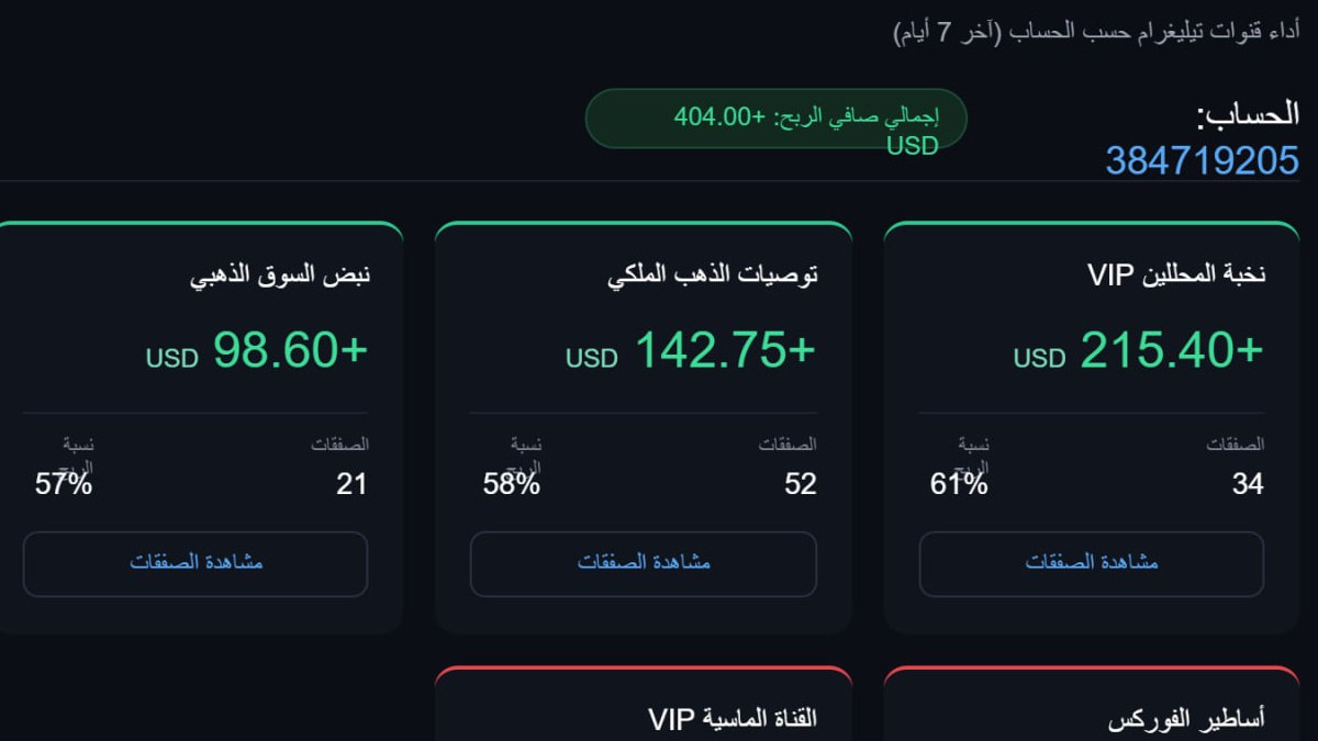 ناسخ_الصفقات (تلغرام - تريدنج فيو - ميتاتريدر)