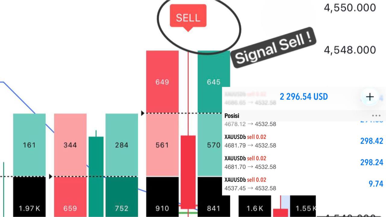 GOLD VIP SIGNALS📊