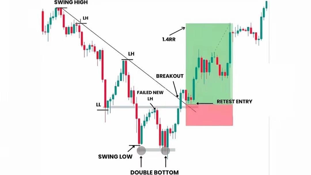 IMTIAZ FX TRADING