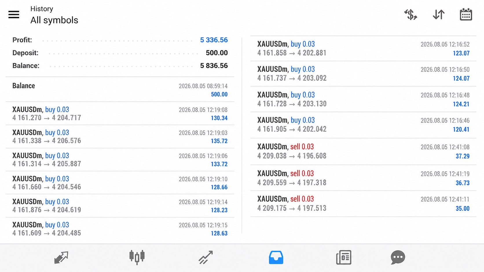 Stocks Trading