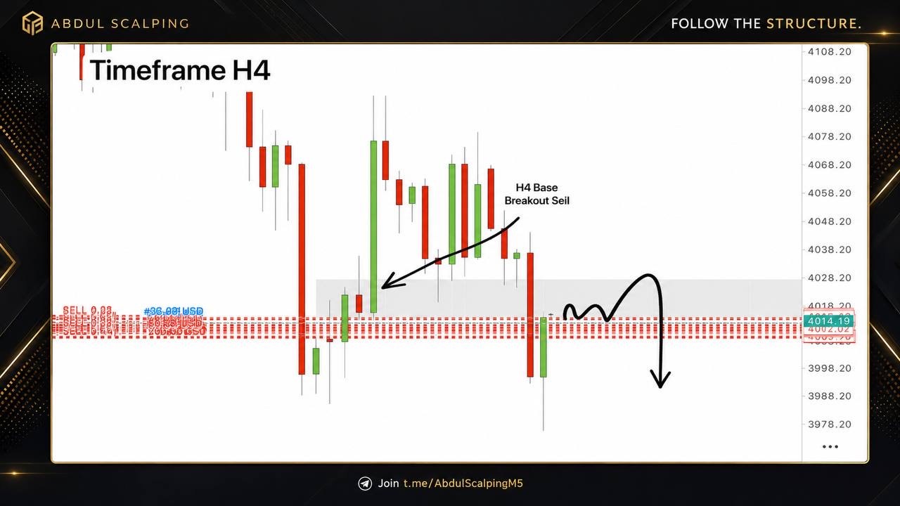 Abdul Scalping Gold ๐ฆ๐ช๐ช